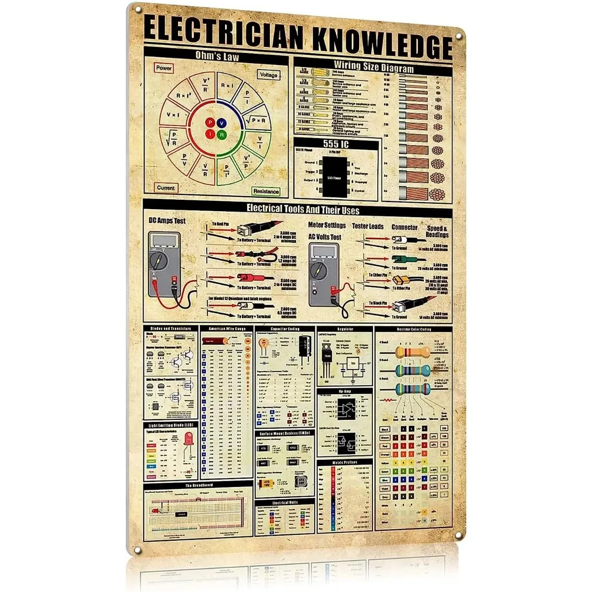 Photography Cheat Sheet - Metalen Vintage Tin Teken Elektricien Kennis,